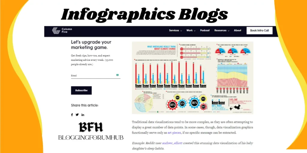 infographic blogging