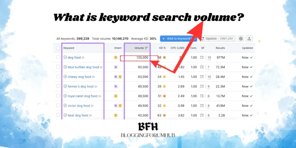 keyword search volume