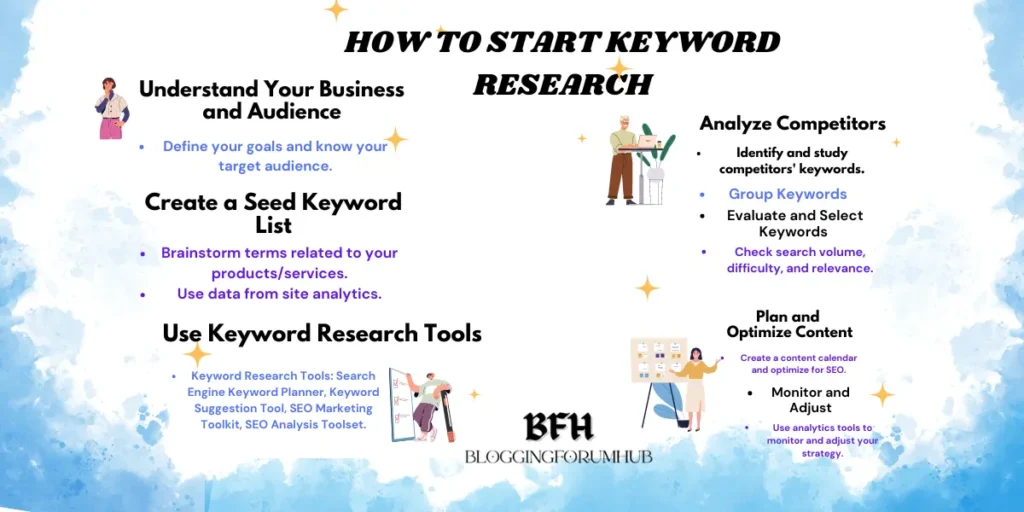 tips for keyword searching