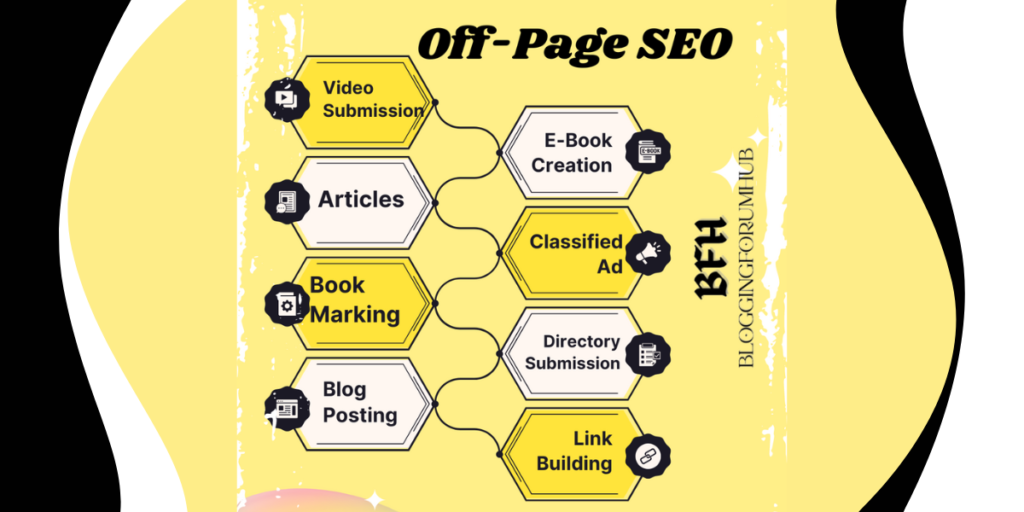 off-page seo