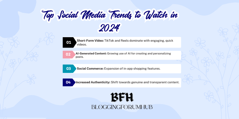 social media trends